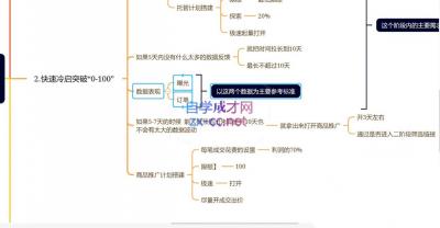老陶电商·拼多多+抖音小店无货源开店(更新4月)