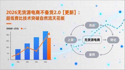 2026无货源电商不备货2.0【更新-5月】:超低费比技术突破自然流天花板,单店月利润1-3万元