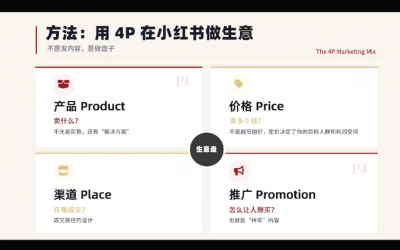 大漂亮·小红书自媒体变现课