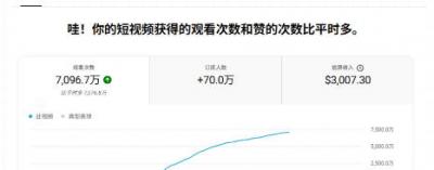 YouTube AI Shorts出海实战营,从0开始教AI制作Shorts,开通YPP变现,月入万刀,新手可复制的实操路径
