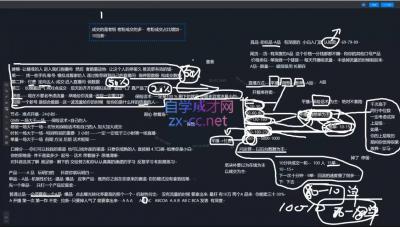 猴帝1600线上课(更新5月)