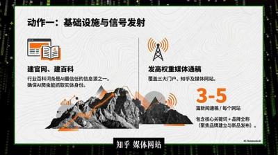 2026商业IP流量破局课，双搜索流量引擎详解，靠三大杠杆实现低成本精准获客
