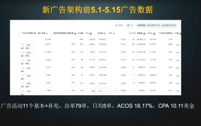 skyla·亚马逊运营实战课(更新7月)