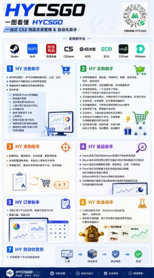 全自动游戏搬砖躺賺:全天零人工,日入几百元,可放大!【揭秘】
