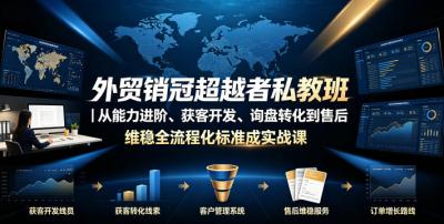 外贸销冠超越者私教班｜从能力进阶、获客开发、询盘转化到售后维稳全流程标准化成交实战课
