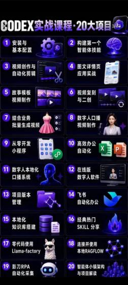 2026Codex智能体实战最新课,从安装配置到智能体小镇架构,涵盖视频创作/数字人/办公提效全技能