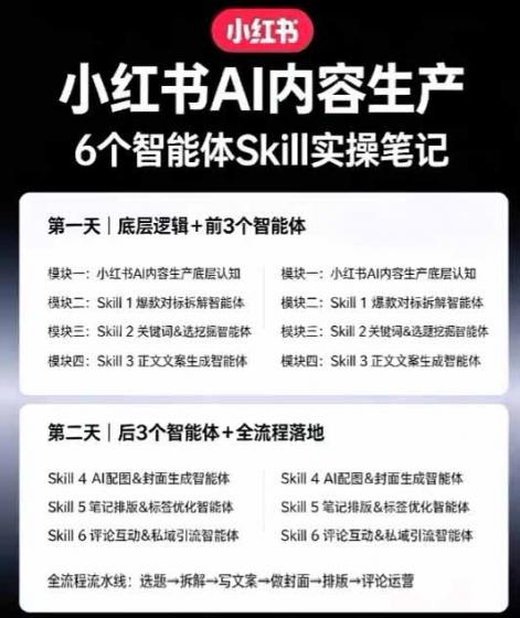 小红书AI高转化内容实战课：6大智能体+用户洞察+爆文拆解，从内容策略到批量生产复制放大全流程