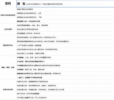 2026淘天开单秘籍PRO实战陪跑课程-更新1012：全套落地运营玩法，一站式解决淘宝流量低、不出单难题