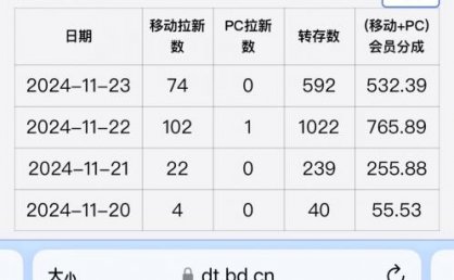 视频无脑搬运b站网盘拉新,单视频最高收益5k+【揭秘】