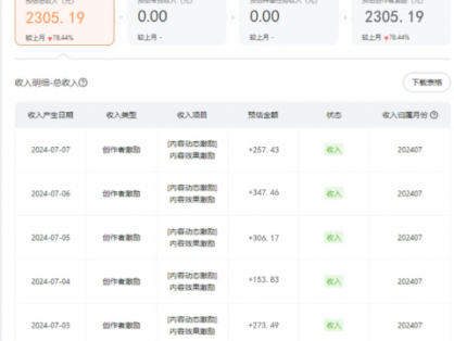 淘宝逛逛短视频劲爆玩法，只需一分钟搬运视频，小白也能日入500+