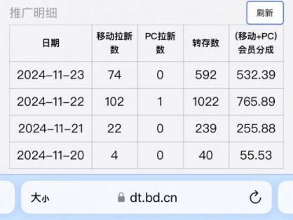 视频无脑搬运b站网盘拉新，单视频最高收益5k+【揭秘】