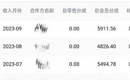 如何用AI写小说赚稿费、每天10分钟、单账号月入5000＋