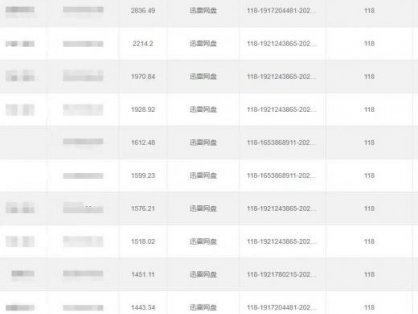 全自动网盘拉新，账号一键托管，直接躺赚，日入1500+(可放大，可团队)