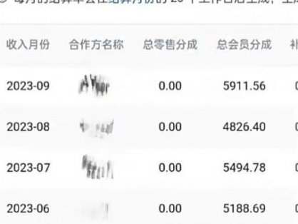 如何用AI写小说赚稿费、每天10分钟、单账号月入5000＋