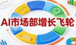 AI市场部增长飞轮,从1-100的电商内容提效实战,让优质内容成为你的流量引擎(更新2026)