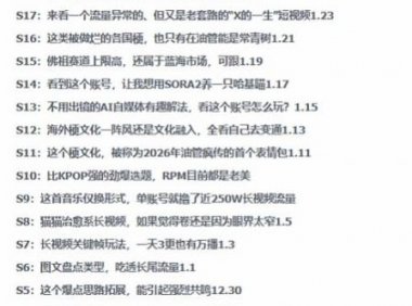 2026年油管情报包，youtube热门玩法风向标，助力创作者精准踩中风口，实现流量与变现的双重突破