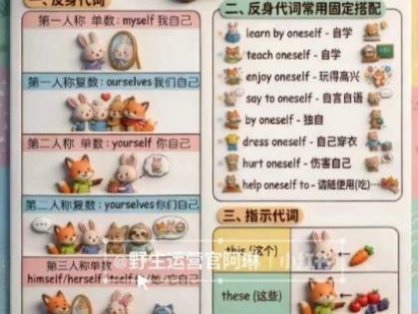 Nano banana AI教辅作图提示词，手把手带你用AI做出真实可用的教学素材