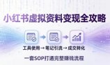 小红书虚拟资料变现全攻略：从工具使用到笔记引流成交，一套 SOP 打通完整赚钱流程