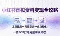 小红书虚拟资料变现全攻略：从工具使用到笔记引流成交，一套 SOP 打通完整赚钱流程
