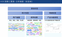跨境电商VOC用户洞察入门必备课