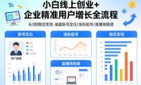 小白线上短视频创业+企业精准用户增长全流程，涵盖账号定位、涨粉起号，直播间搭建等，从0做到稳定变现
