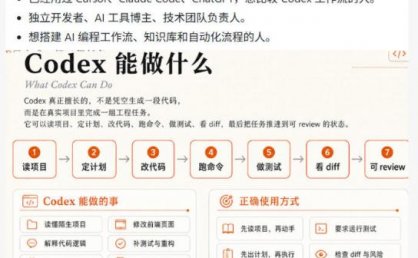 Codex橙皮书简直YYDS，非官方开源的Codex全链路指南，轻松搞定AI编程入门到实战【文档】