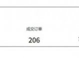 繁花视频号AI图书带货21天实战:不用露脸×不囤货×不发愁内容,AI写文案做视频挂小黄车,佣金50%+爆单