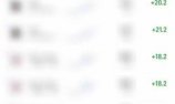 steam游戏掘金，AI脚本数据采集，轻松月入过万，每7天收益20-80%