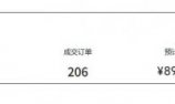 繁花视频号AI图书带货21天实战:不用露脸×不囤货×不发愁内容,AI写文案做视频挂小黄车,佣金50%+爆单