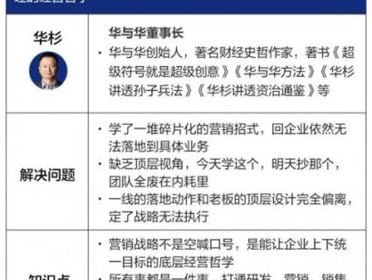 营销战略落地班2026年6月线下课，关键媒体战略|关键产品战略|关键动作战略